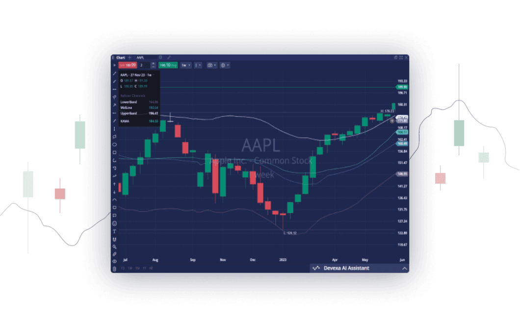 Advanced Charting Interface