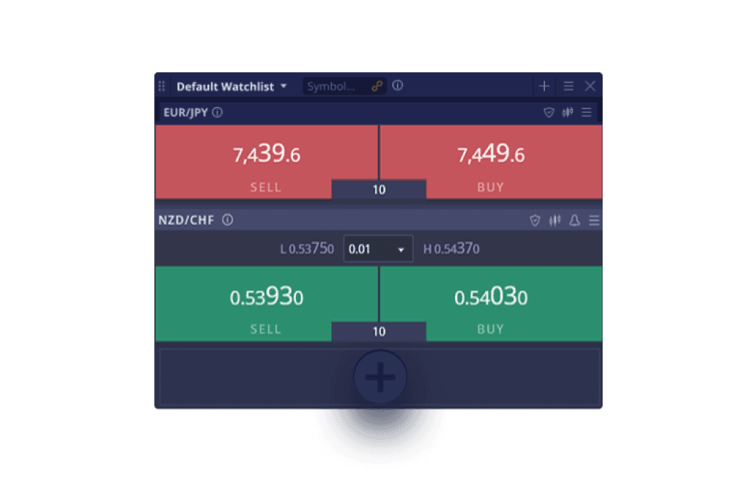 Multi-view Watchlists Interface