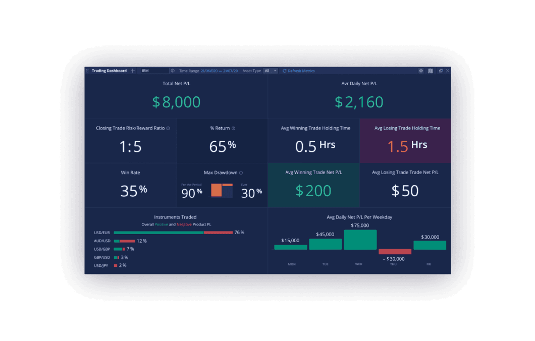 Trading Performance Dashboard